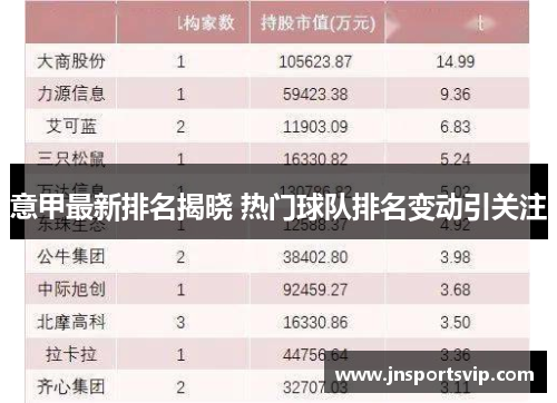 意甲最新排名揭晓 热门球队排名变动引关注
