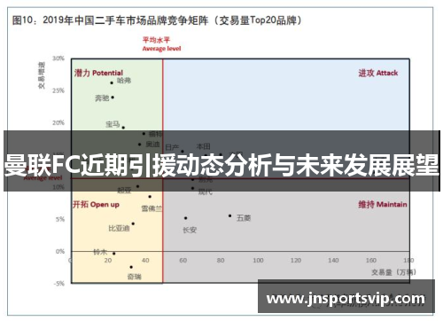 曼联FC近期引援动态分析与未来发展展望