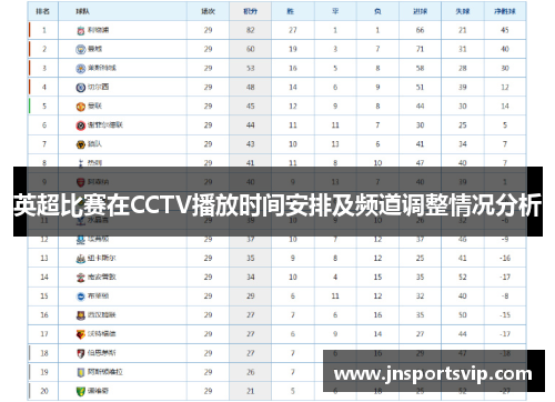 英超比赛在CCTV播放时间安排及频道调整情况分析