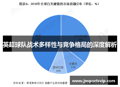 英超球队战术多样性与竞争格局的深度解析