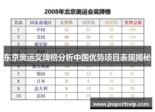 东京奥运奖牌榜分析中国优势项目表现揭秘